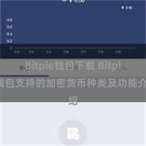 Bitpie钱包下载 Bitpie钱包支持的加密货币种类及功能介绍