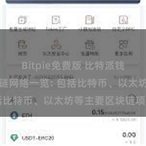 Bitpie免费版 比特派钱包支持的区块链网络一览: 包括比特币、以太坊等主要区块链项目