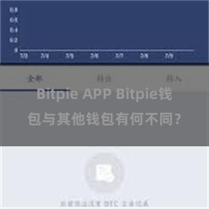 Bitpie APP Bitpie钱包与其他钱包有何不同？