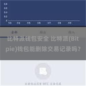 比特派钱包安全 比特派(Bitpie)钱包能删除交易记录吗？