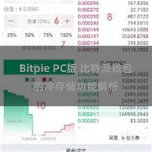 Bitpie PC版 比特派钱包的冷存储功能解析