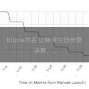 Bitpie排名 比特派注册步骤详解，。