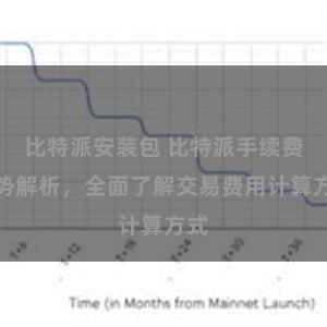 比特派安装包 比特派手续费优势解析，全面了解交易费用计算方式